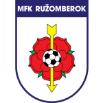 Ружомберок II